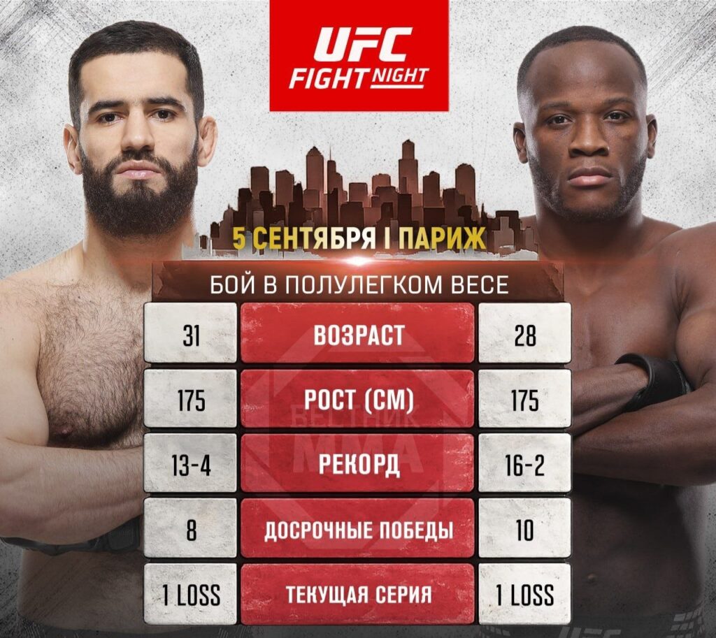 Мухаммад Наимов против бельгийца: кто фаворит боя на UFC Paris?