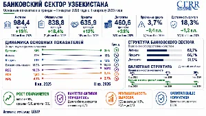 ЦЭИР обновил рейтинг банков по итогам II квартала 2026 года