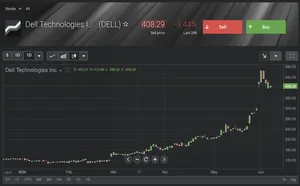 Как инвесторы могут заработать на буме вокруг ИИ?