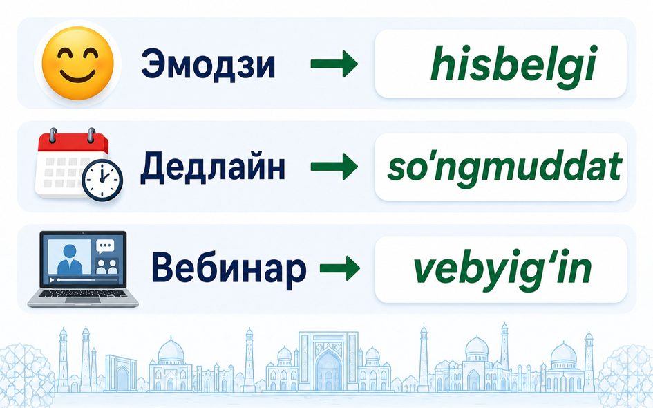 Эмодзи, дедлайн, вебинар — утверждены узбекские аналоги 41 иностранного термина Комиссия по терминологии утвердила узбекские аналоги 41 иностранного термина для официального использования. В их числе — «эмодзи», «дедлайн», «распродажа», «бренд» и «хостел». Новые слова будут применяться в научной, деловой и государственной сфере.
