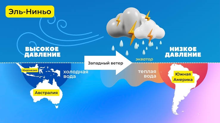 Прогноз: В ЦА в 2026-2027 годах ожидается значительное превышение нормы осадков