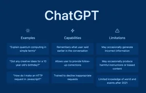 ChatGPT начинает блокировать прямые запросы на копирование стиля конкретных писателей
