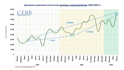 ЦЭИР представил апрельский обзор автомобильного рынка Узбекистана